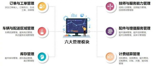 數(shù)字化零售服務(wù)升級(jí) 家電家居安維運(yùn)營(yíng)一體化，電器輔件銷售成黑馬