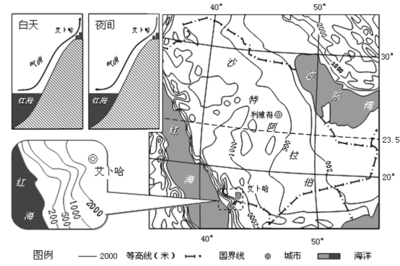 長江流域環(huán)境問題與三峽電站環(huán)境效益分析