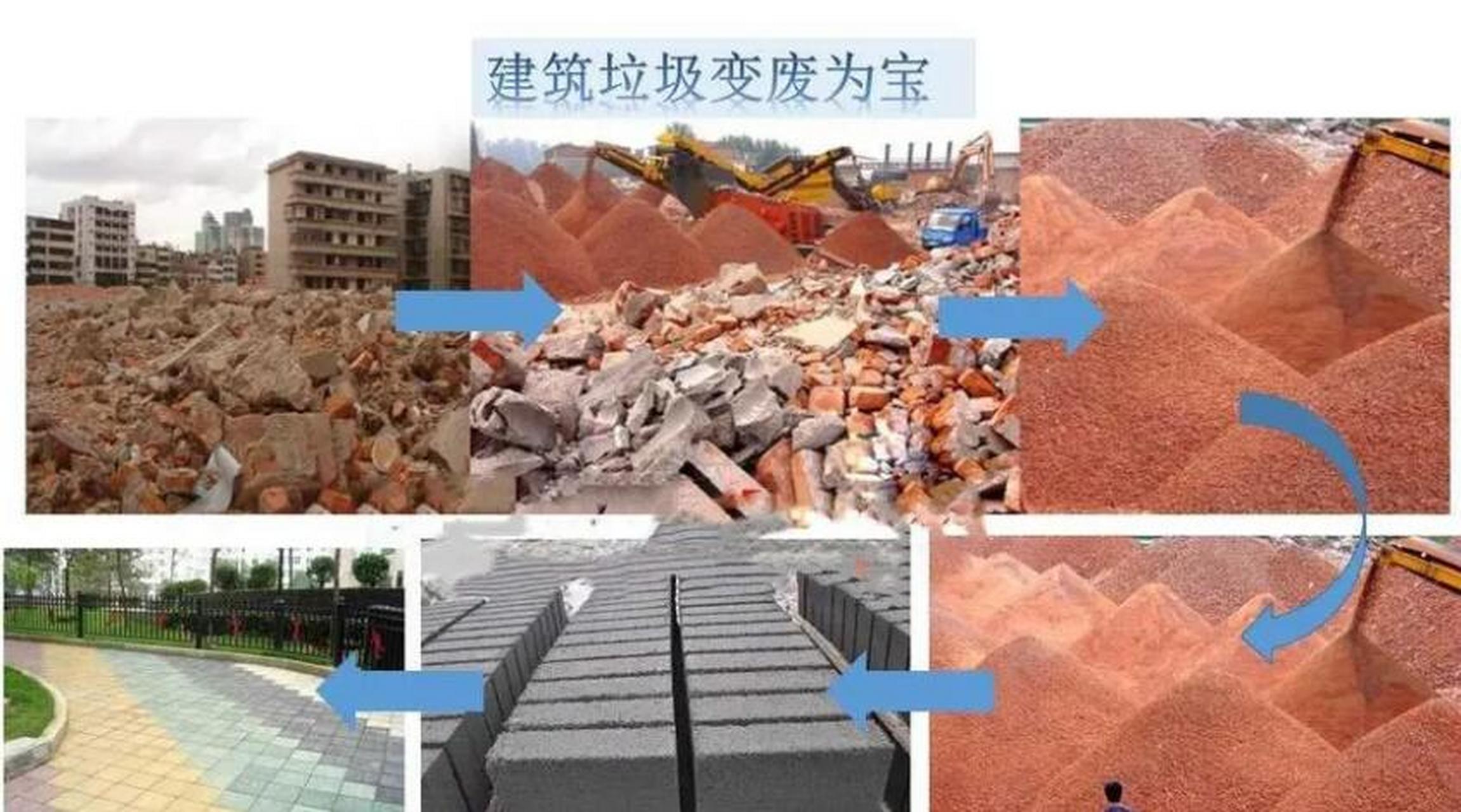 太原市建筑垃圾與污泥固廢利用綜合體建設規劃